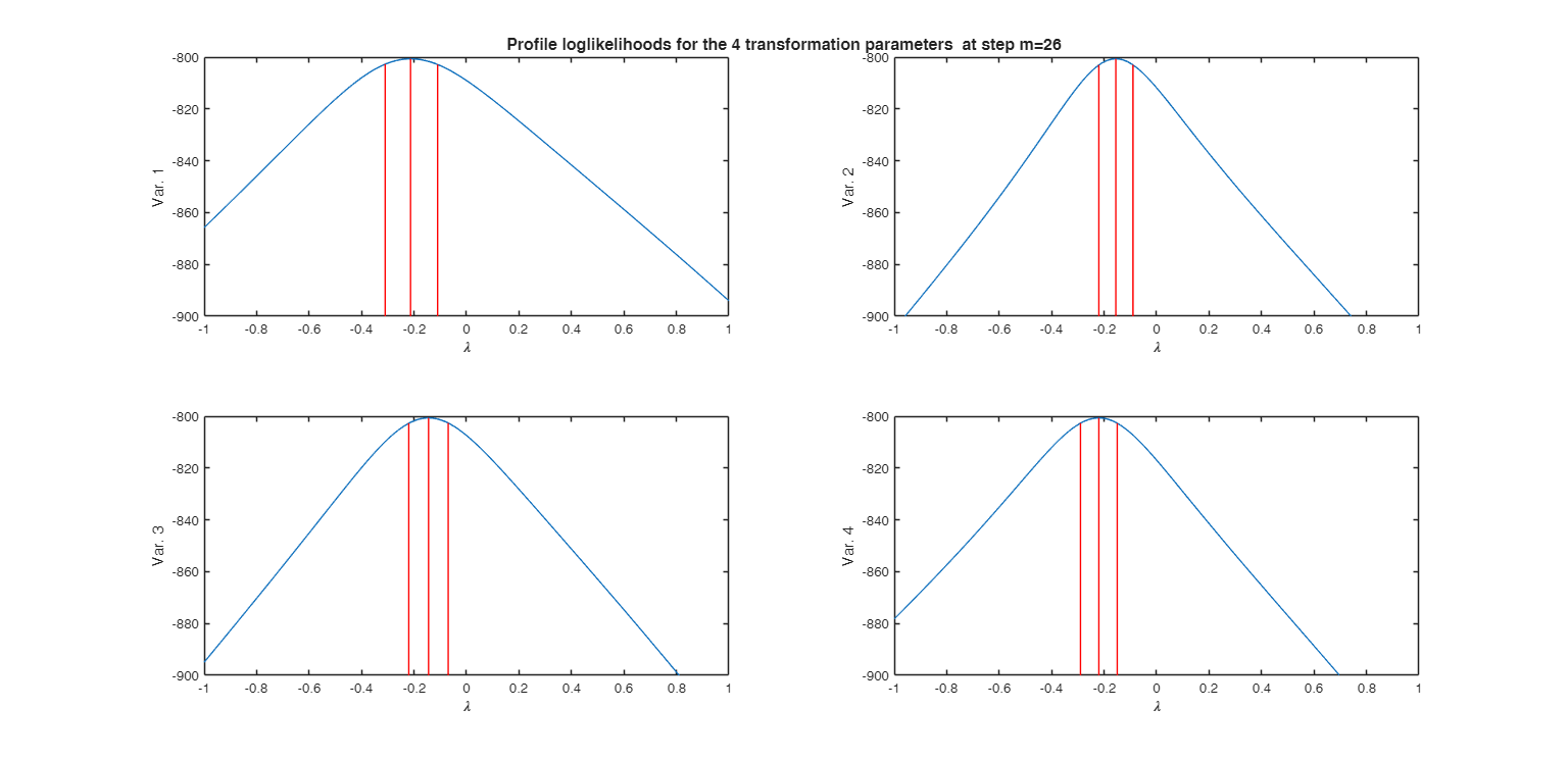 Click here for the graphical output of this example (link to Ro.S.A. website)